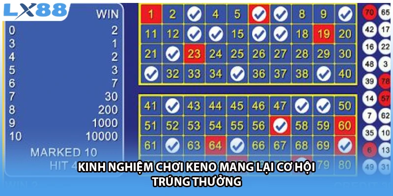Kinh nghiệm chơi KENO mang lại cơ hội trúng thưởng